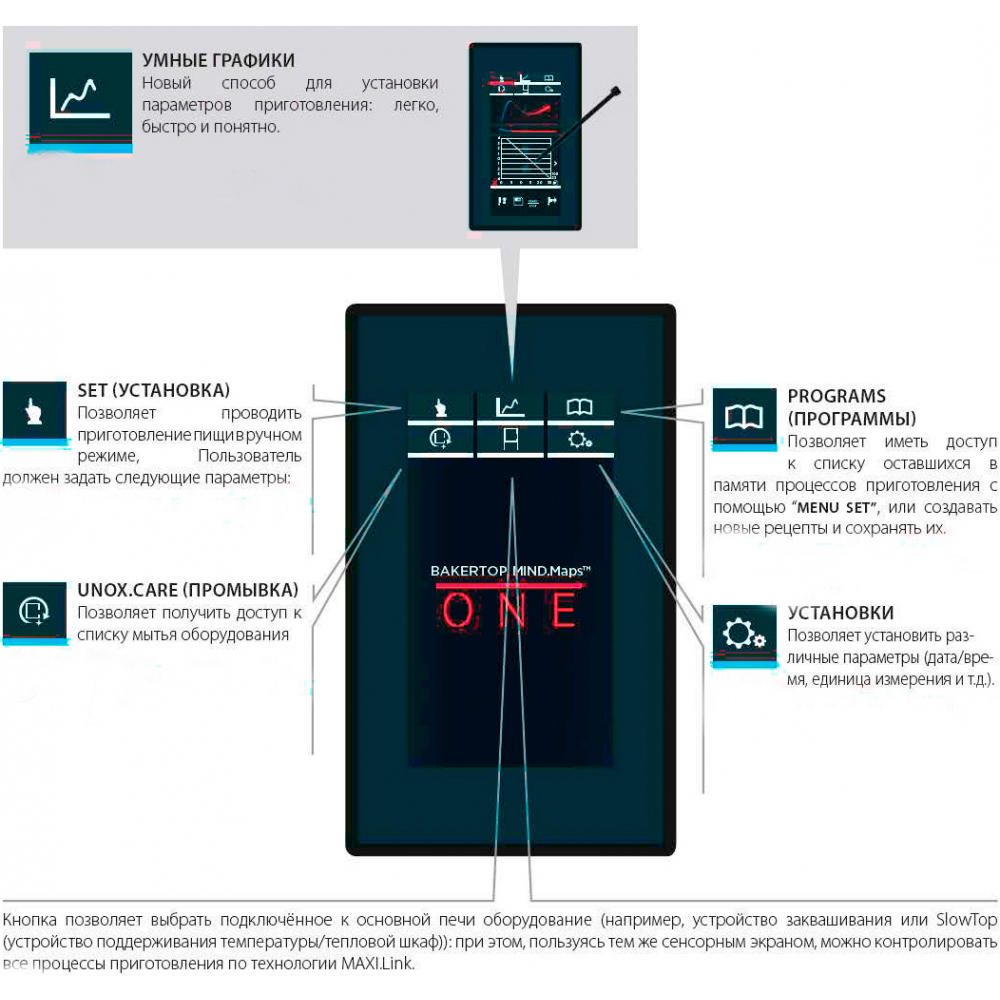 Конвекционная печь Unox  XEBC-06EU-E1RM