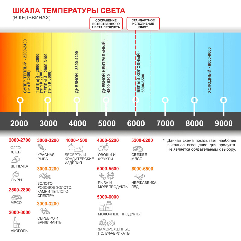 Напольная холодильная витрина FINIST JOBS J-107-126