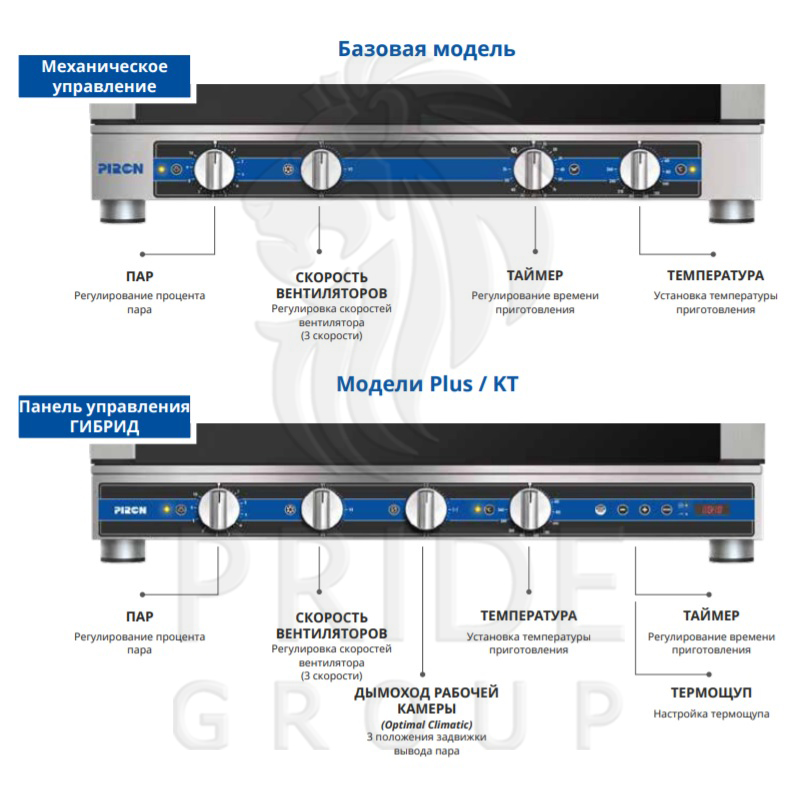 картинка Пароконвектомат Piron PF7404