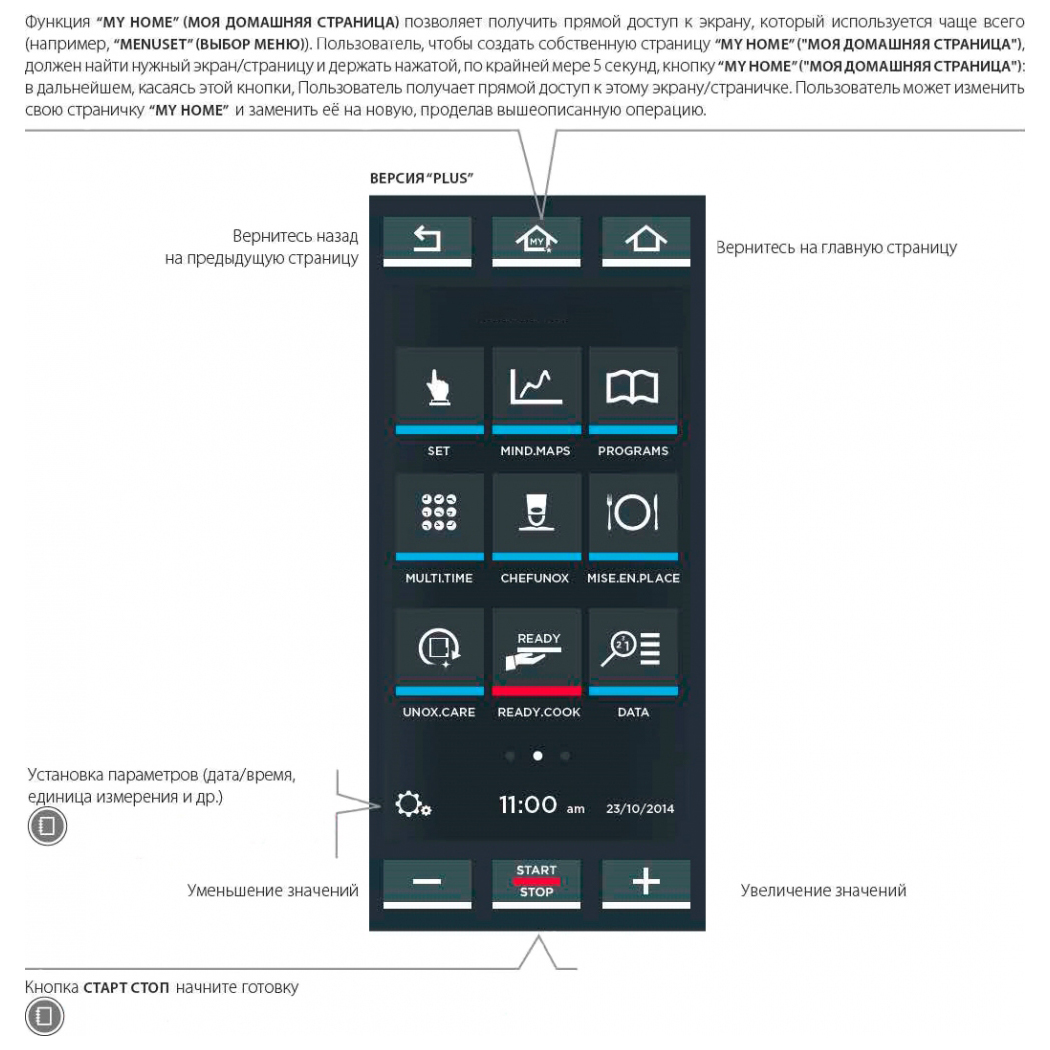 Пароконвектомат Unox XEBL-16EU-GPRS